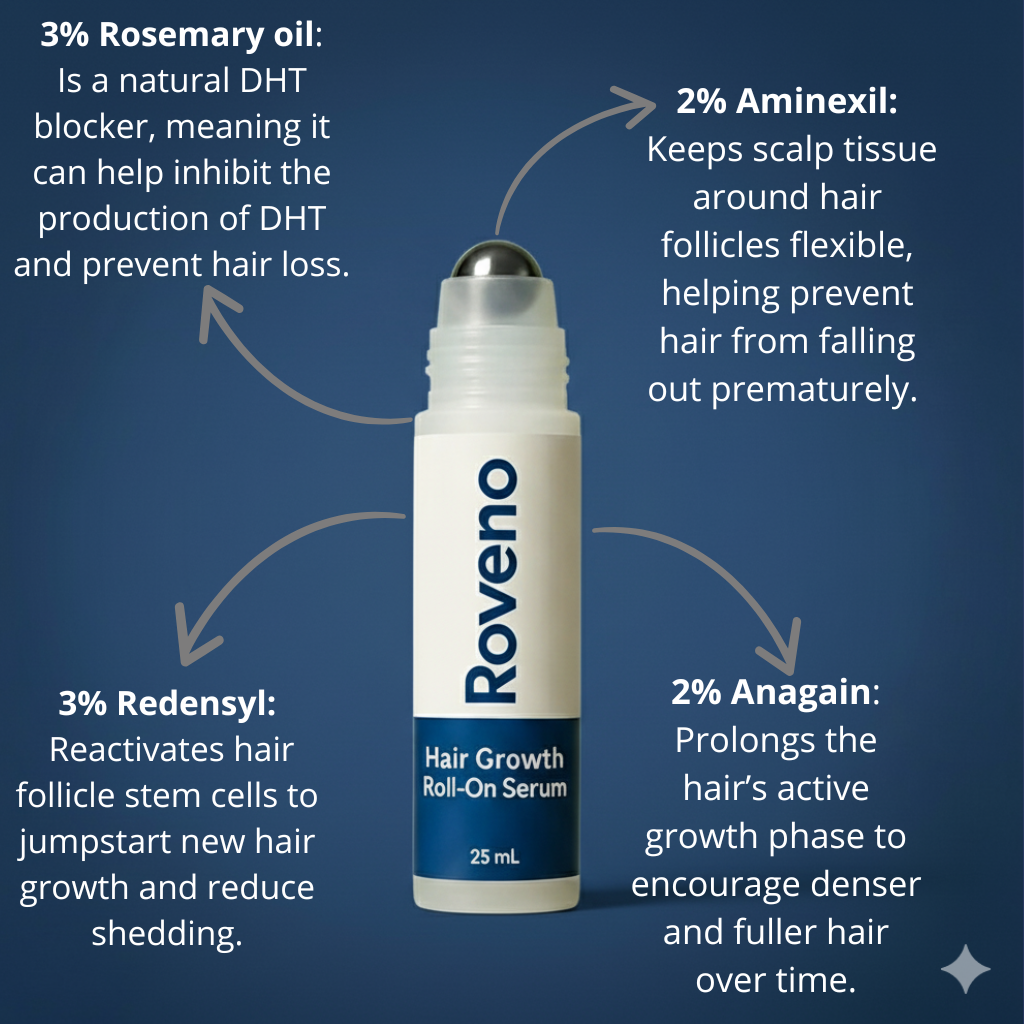 ROVENO - Hair Growth Roll-on