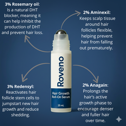 ROVENO - Hair Growth Roll-on